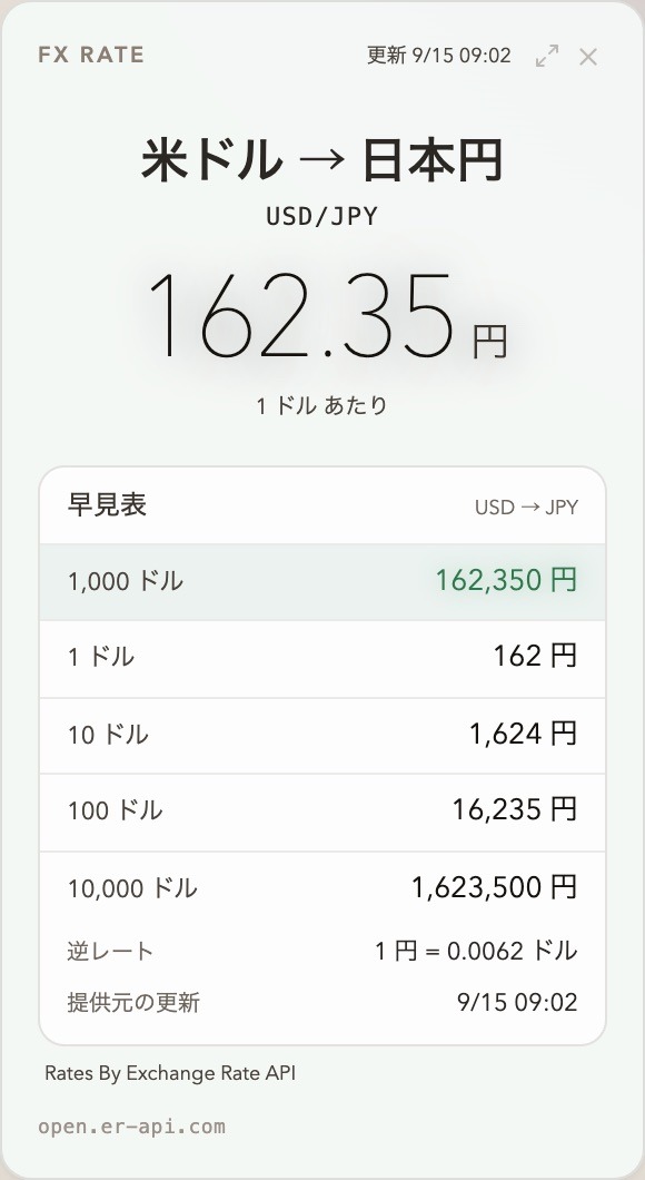 為替のカード
